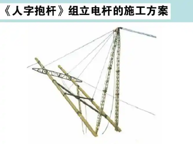 抱杆立杆ppt 第1页 下一页 (共36页,当前第1页) 你可能喜欢 施工方案