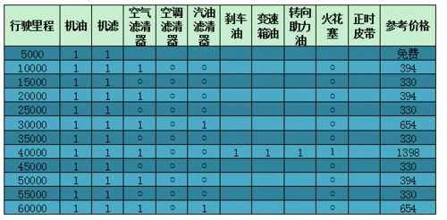 保养手册途胜保养调查小保最低330元