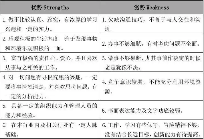 在职人员职业生涯swot分析