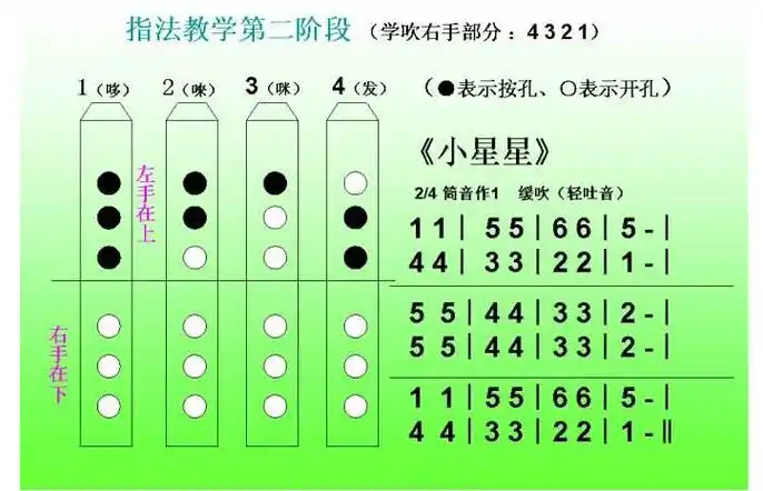 小星星笛子谱