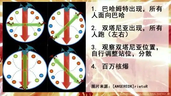 最终幻想14巴哈真源篇t13视频解说及文字攻略3