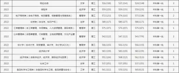 浙江工商大学不一般的双非院校