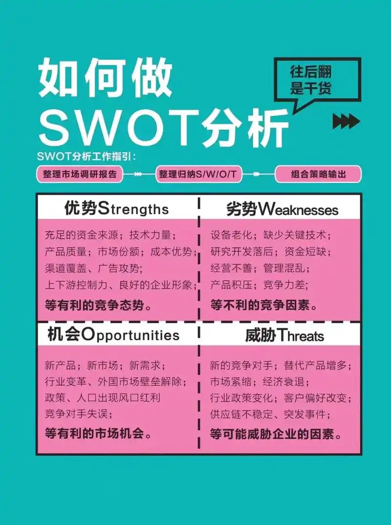完整的swot分析,营销策划别错过!#图文伙伴计划  大家常 - 抖音