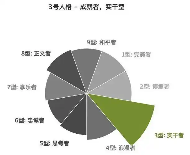 九型人格测试完整版 | 流行全球的性格分析工具,快来解锁你自己