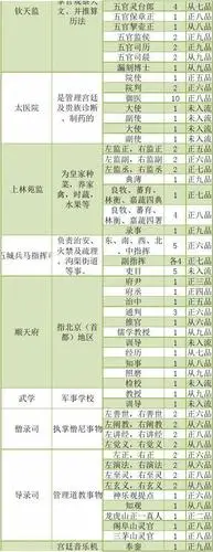 明朝官职祥表--池鳞