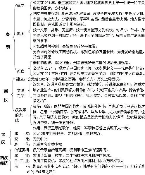 七年级历史上册第三单元统一国家的建立小结复习提纲1讲解