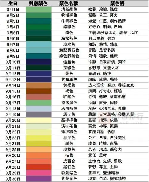 从出生日期看你属于什么颜色和性格