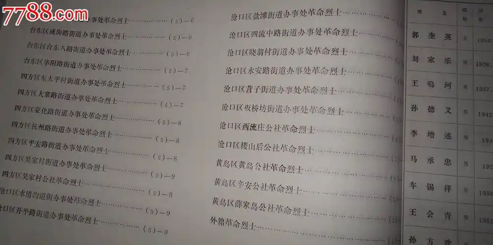 【山东省青岛市革命烈士英名录】青岛市人民政府编