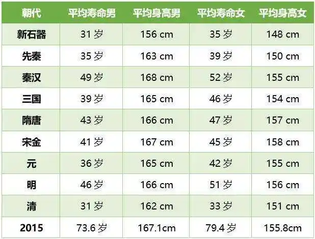 中国男人平均寿命中国男人平均寿命中国男人平均寿命