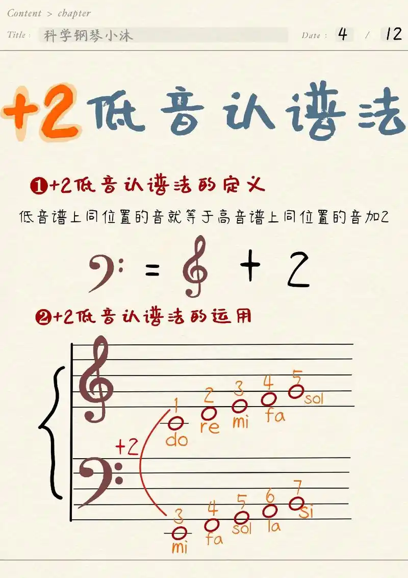 钢琴小白不会识谱?一招带你秒认低音五线谱#钢琴 #钢琴教学 #弹钢琴