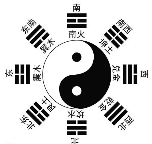 天罡八卦图速查表 保险八卦图