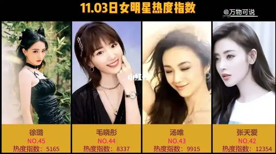 1103女明星热度top指数杨紫迪丽热巴angelababy杨幂