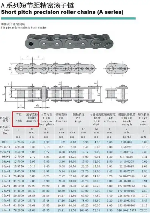 工业传动链条 3分06b 4分08b 5分10a 6分12a 1寸16a 1.