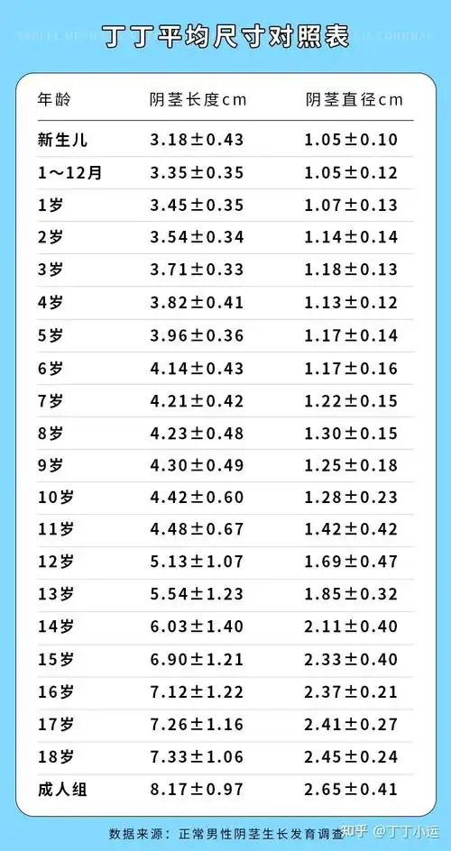 过了18岁男性的丁丁还有第二次发育的可能吗