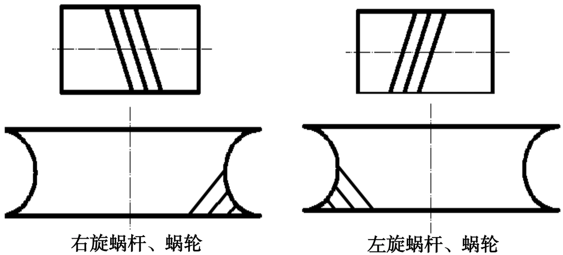 蜗杆蜗轮回转方向的判别