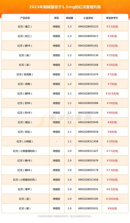 盘点烟碱量低于15mg的红河香烟都有哪些