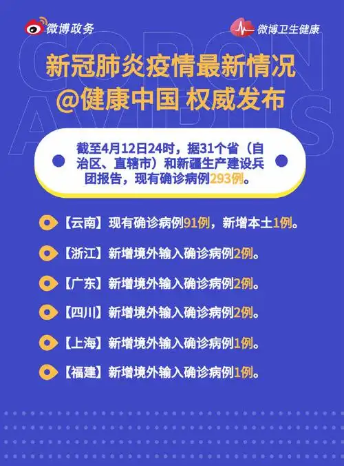 2021全国疫情地图# 截至4月12日24时新型. 来自微博卫生健康 - 微博
