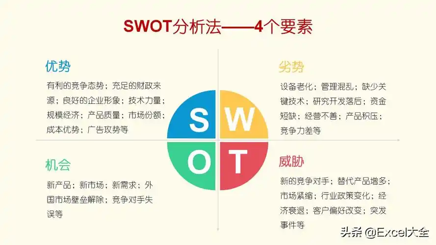 自我swot分析怎么写(大学生个人swot自我分析案例) - 千梦