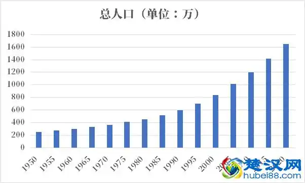 乍得人口2019-2020总人数口普查及总面积(2)
