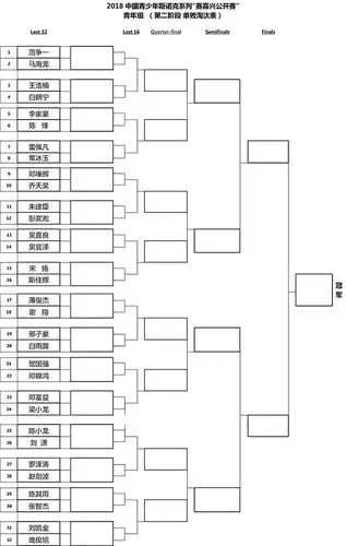 中青赛嘉兴站第二阶段签表范争一首轮迎内战