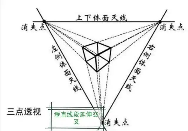 正方体的三点透视,俯视图增加一个地点