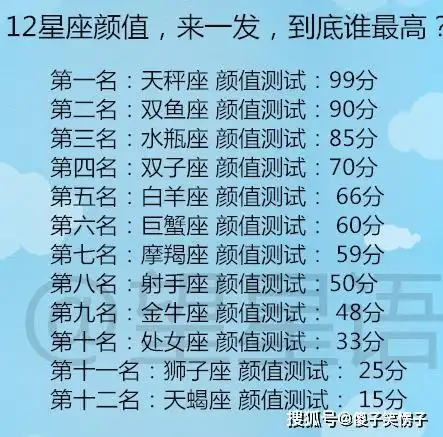 十二星座什么时候需要别人的陪伴?12星座颜值,来一发,到底谁最高?