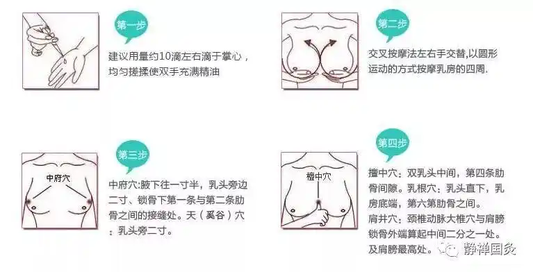 艾灸什么穴位治乳腺增生