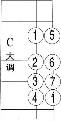 小提琴第二把位音位