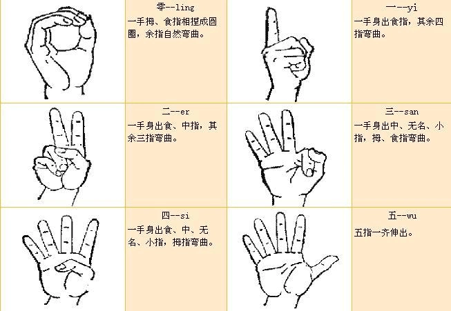 手势语,您懂吗?