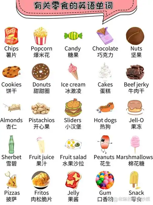 chips——薯片 popcorn——爆米花 candy——糖果 chocolate