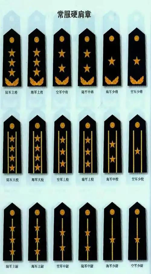 上校军衔相当于什么官职?