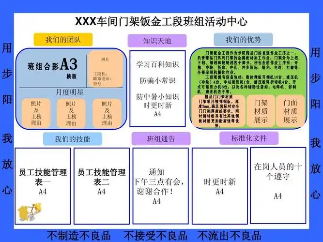 文档下载 所有分类 经管营销 生产/经营管理 > 车间班组看板第1页