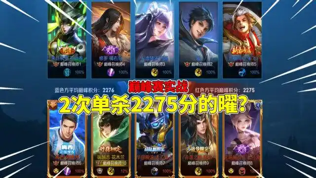 王者荣耀:2次单杀巅峰赛2275分的曜?载入界面的国标是真的!