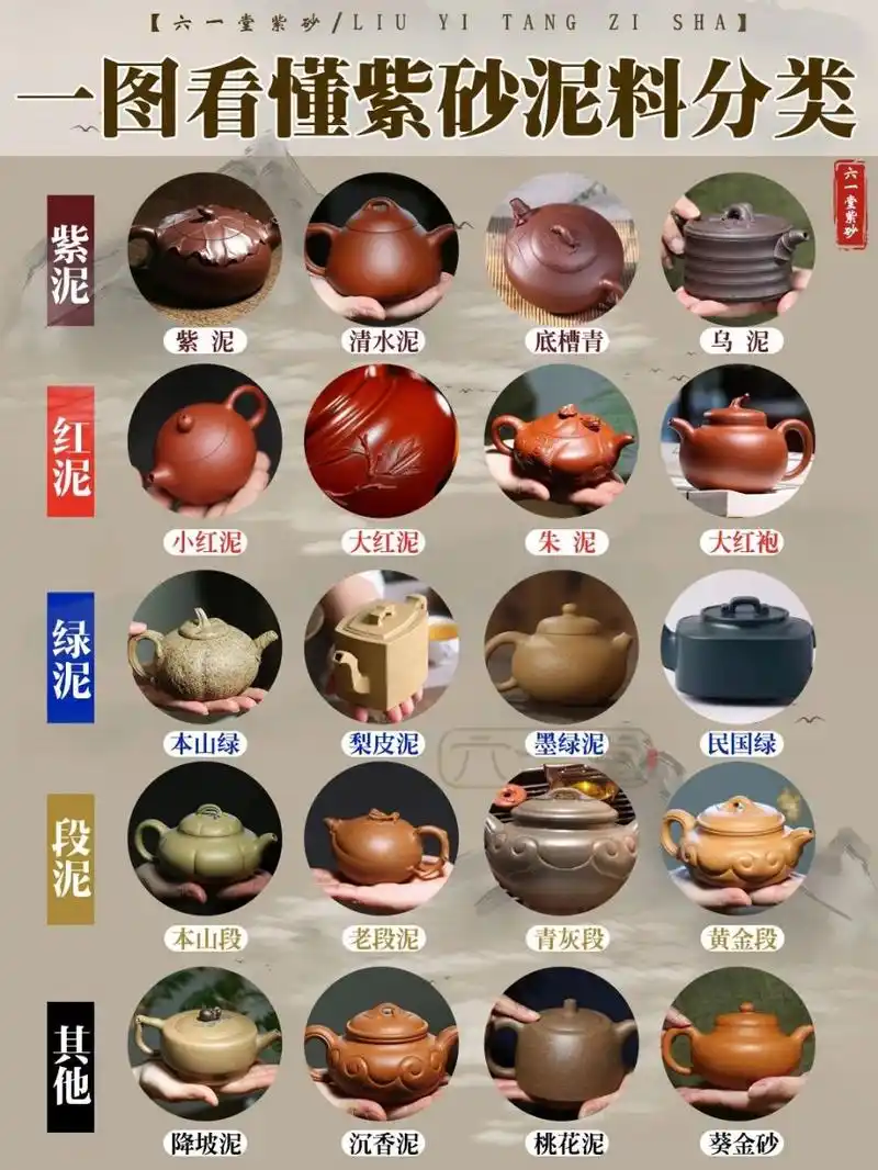 丨67篇一图看懂紫砂泥料分类 现在越来越多的茶友喜欢用紫砂壶来泡茶