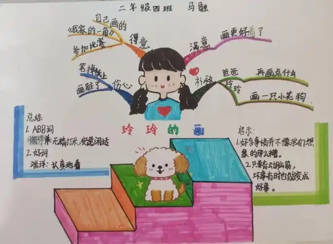 二年级上册语文思维导图玲玲的画