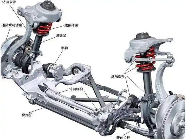 汽车悬挂系统概述