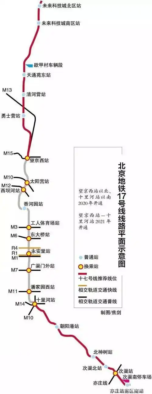 北京地铁28号线要来了9座车站5站可换乘路线图公布