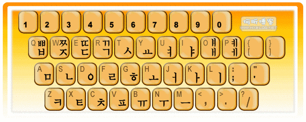 朝鲜打字法是不是就是韩语打字的