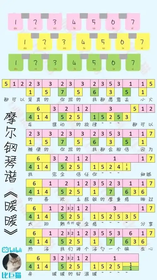 摩尔庄园暖暖钢琴谱