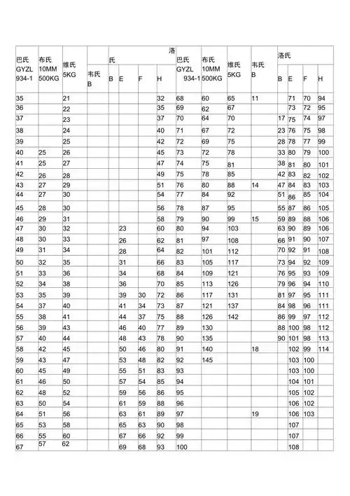 韦氏布氏维氏硬度换算表