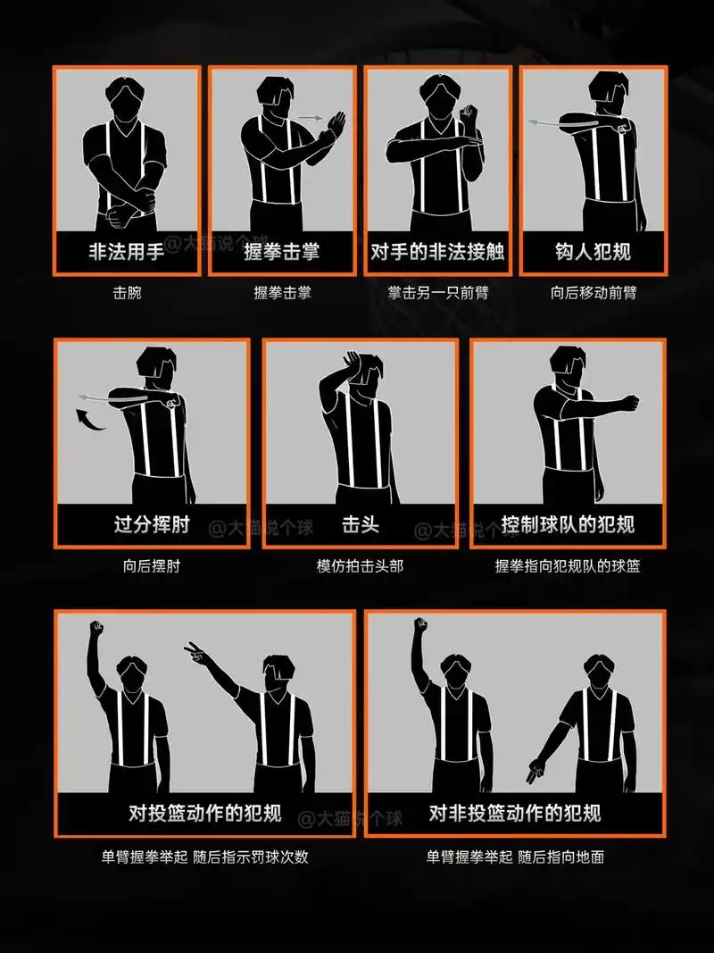 篮球裁判手势解析