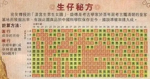 清宫生男生女图