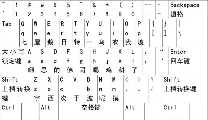 键盘拼音对照表