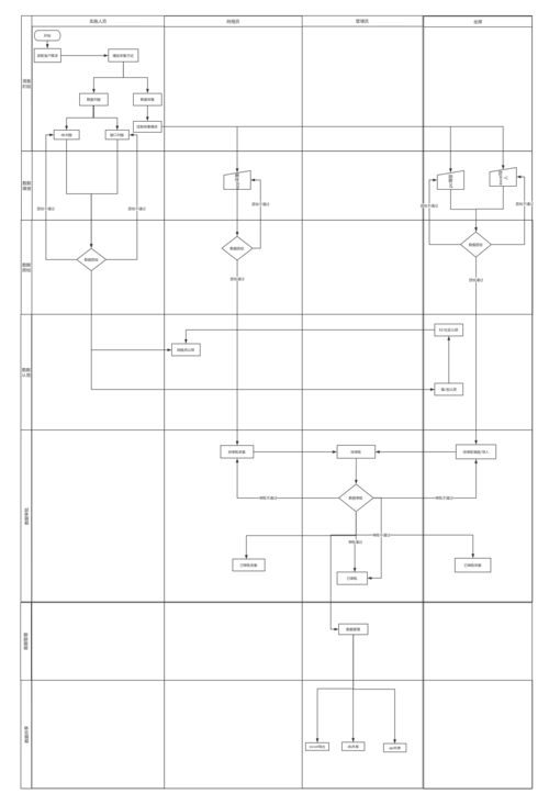 数据中心泳道图