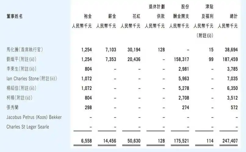腾讯最新股权结构曝光