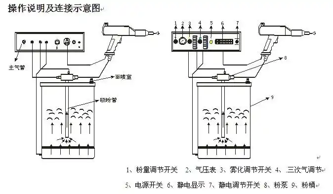 自动液体静电喷枪