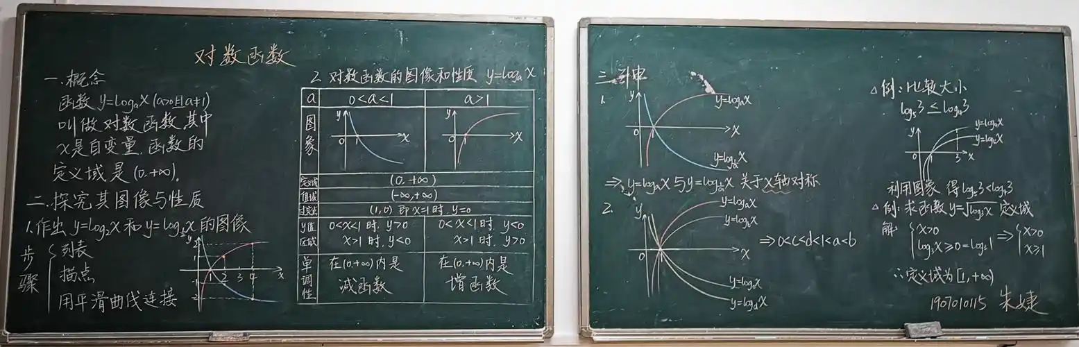 (图|19级数学一班朱婕同学的板书)