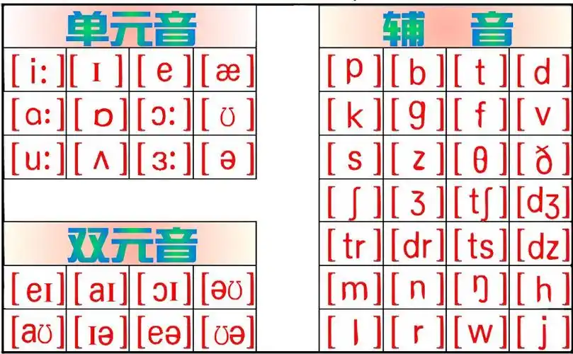 元音(vowel),又称母音,是 a target="_blank" href="/item/音素