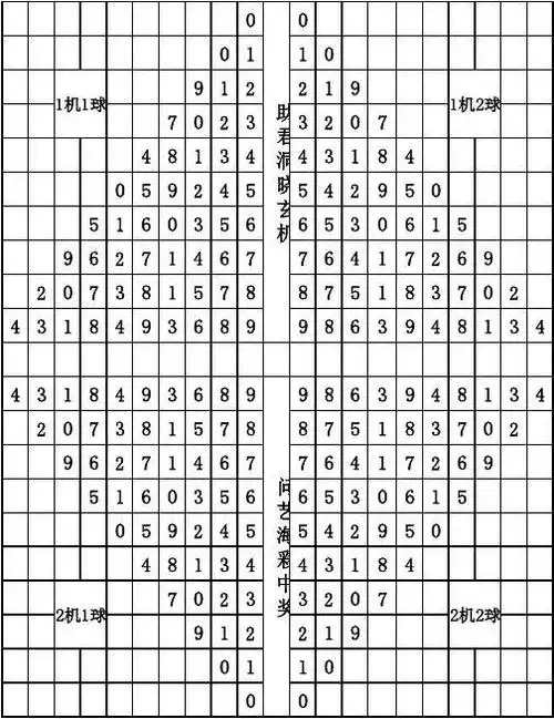 中国福彩3d天罡八卦图表