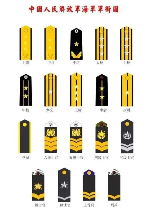 中华人民共和国大元帅(1955年中国设立的军衔))_石塘网